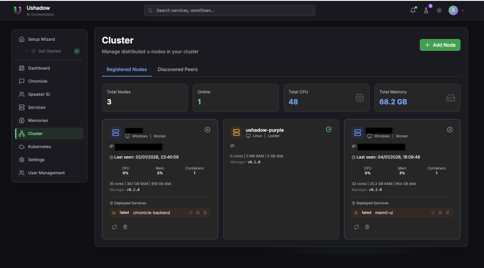 Ushadow cluster architecture showing distributed Unodes